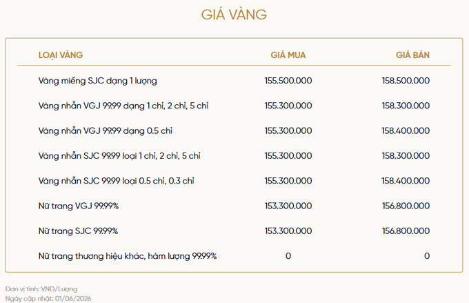 Bảng giá vàng của VietinBank Gold