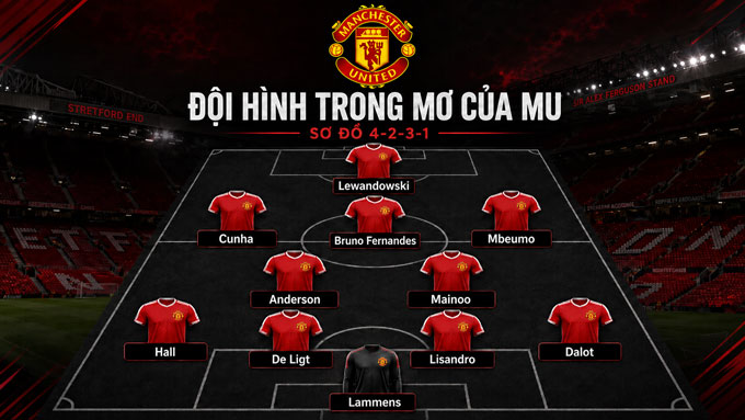 Đội hình trong mơ của MU mùa tới