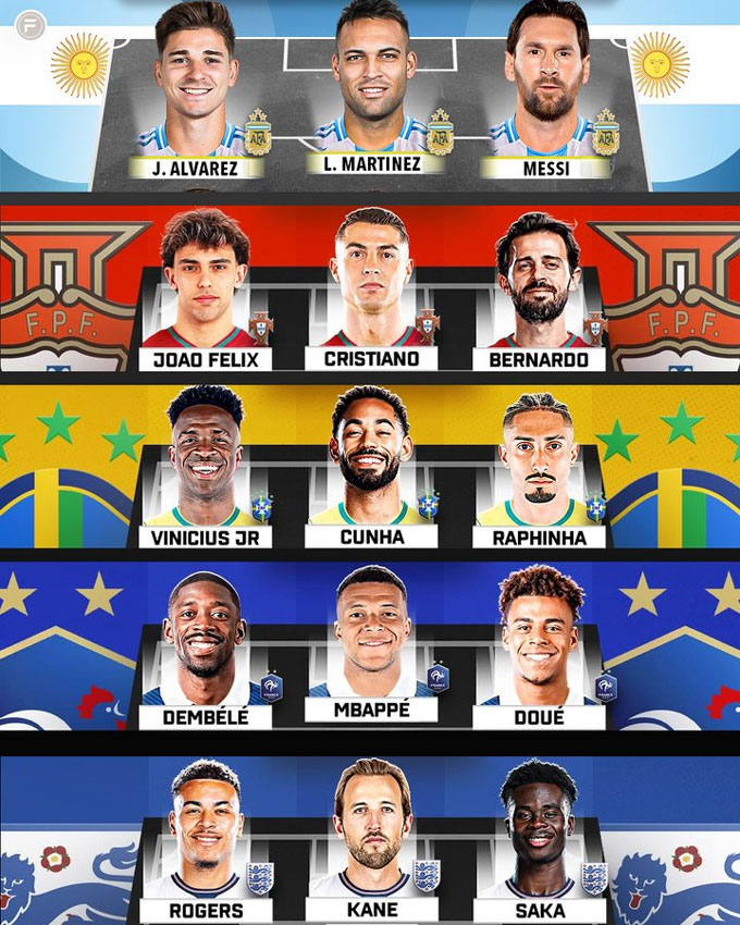 Ảnh: @WorldCup26HQ