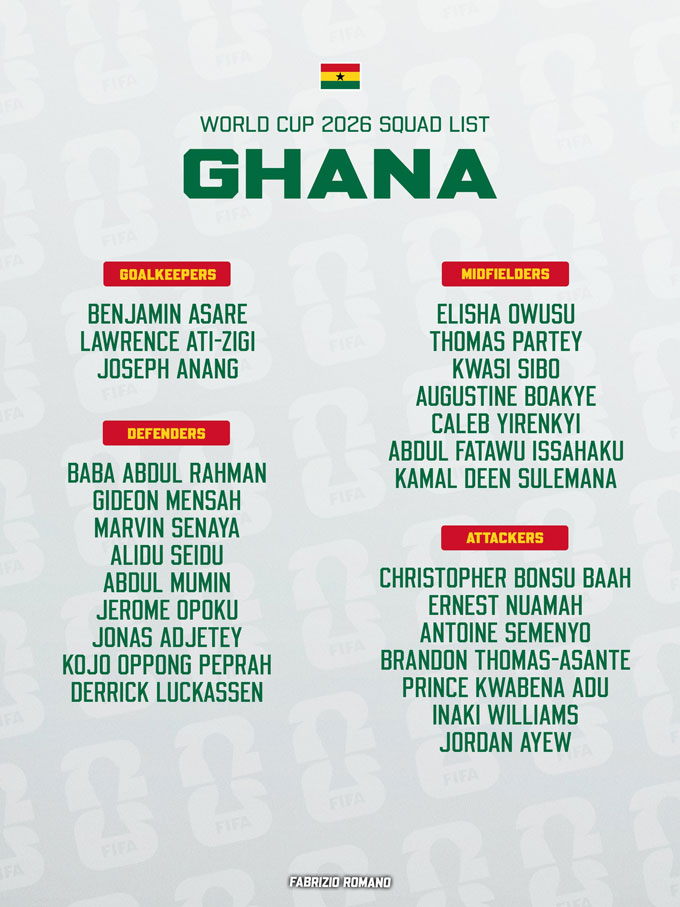 Danh sách 26 cầu thủ Ghana dự World Cup 2026 - Ảnh: Fabrizio Romano