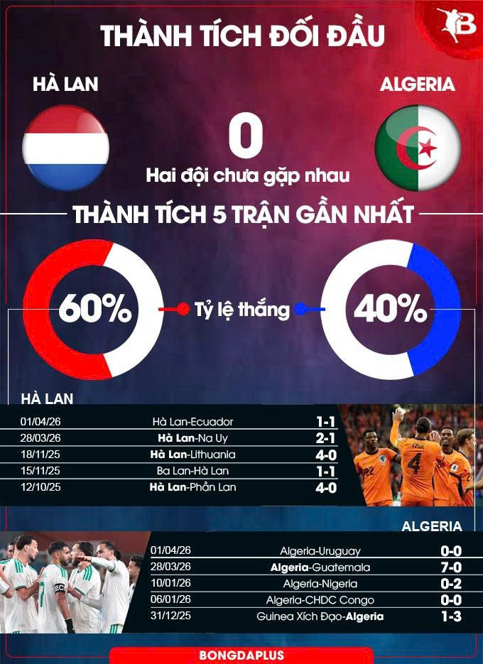 Hà Lan vs Algeria