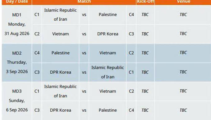 Lịch thi đấu của U20 Việt Nam ở vòng loại. Ảnh: AFC