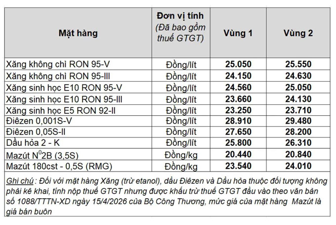 Bảng giá các mặt hàng xăng dầu