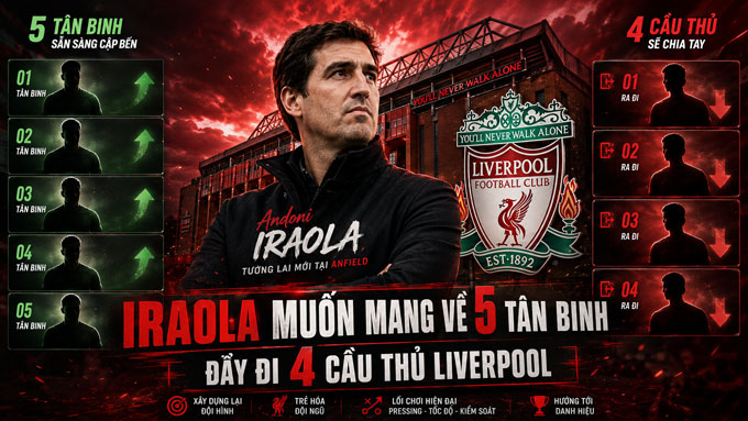 Iraola lên kế hoạch cải tổ Liverpool mạnh mẽ