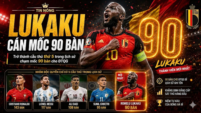Lukaku gia nhập CLB các cầu thủ có 90 bàn cho ĐTQG