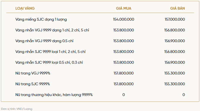 Bảng giá vàng của VietinBank Gold