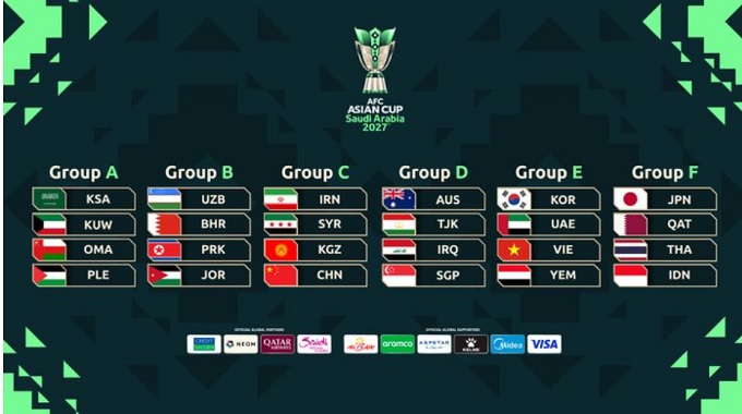 Asian Cup 2027 đã xác định đầy đủ các đội tham dự 