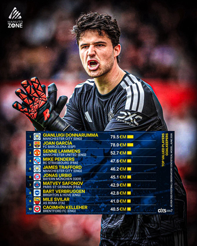 Lammens đứng thứ 3 trong tốp các thủ môn được định giá cao nhất thế giới - Ảnh: @ManUnitedZone