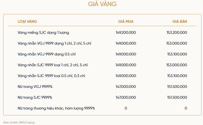 Bảng giá vàng của VietinBank Gold