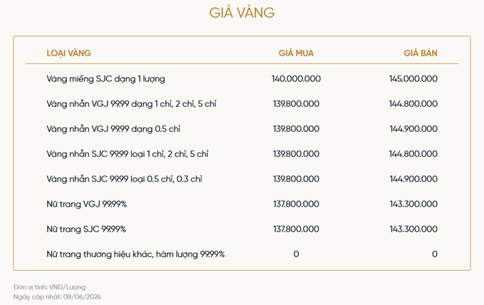 Bảng giá vàng của VietinBank Gold