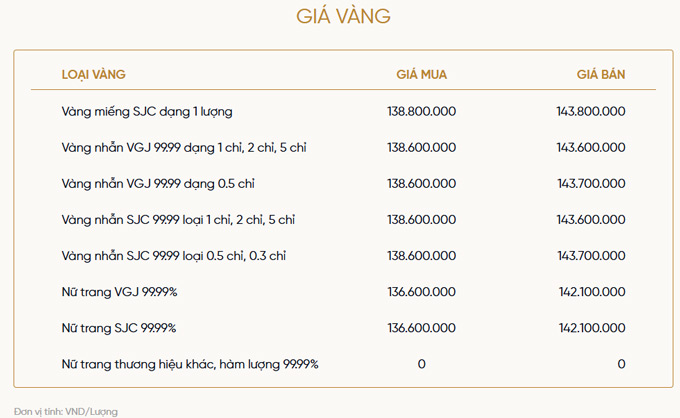 Bảng giá vàng của VietinBank Gold