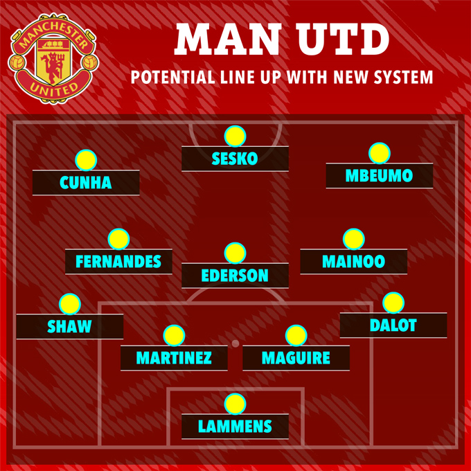 Carrick dự tính chuyển sang sơ đồ 4-3-3 với Ederson đá thấp nhất nơi hàng tiền vệ và Mainoo chơi nhô cao hơn - Ảnh: The Sun