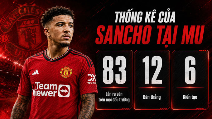 Thống kê của Sancho tại MU