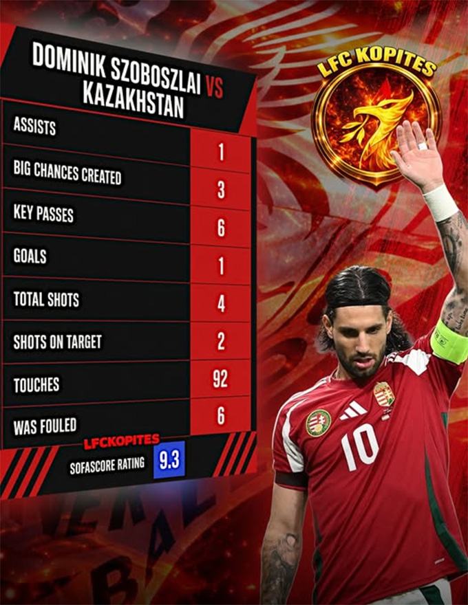 Tiền vệ ngôi sao của Liverpool được bầu là cầu thủ xuất sắc nhất trận