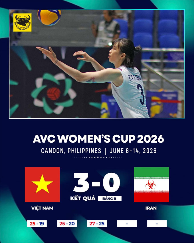 Đội tuyển bóng chuyền nữ Việt Nam thắng Iran 3-0 tại vòng bảng AVC Cup 2026