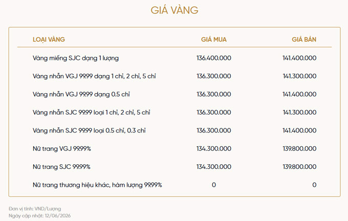 Bảng giá vàng của VietinBank Gold