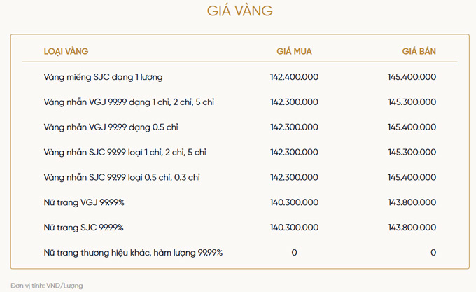 Bảng giá vàng của VietinBank Gold