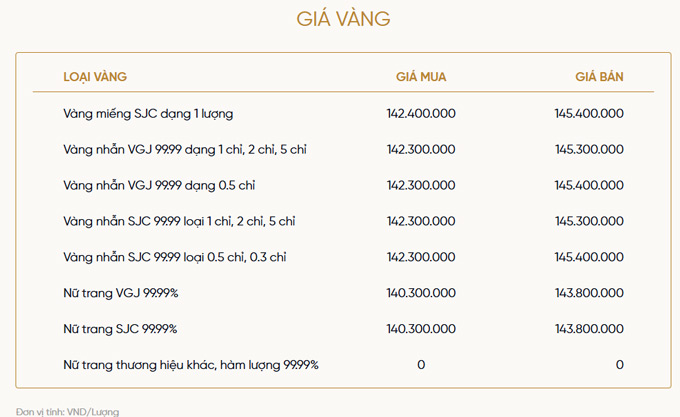 Bảng giá vàng của VietinBank Gold