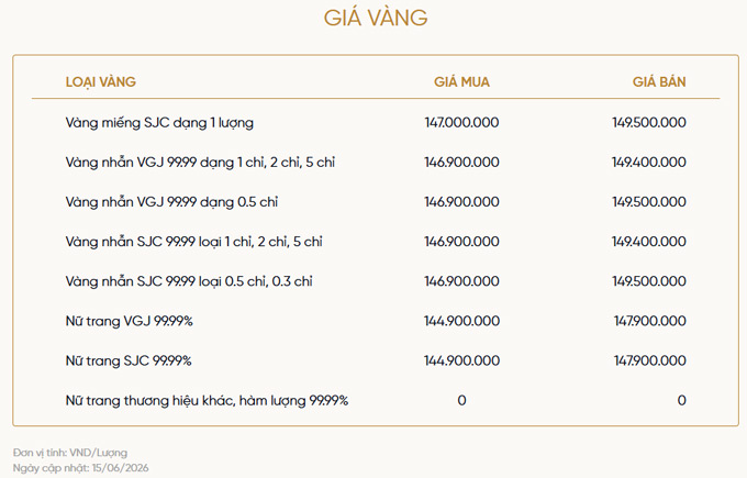 Bảng giá vàng của VietinBank Gold