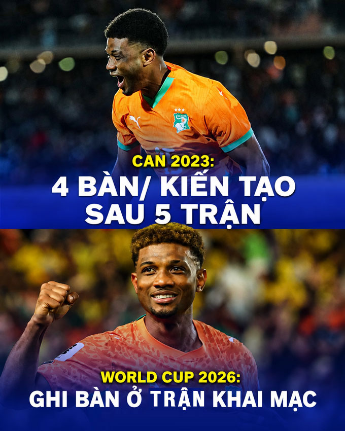 Diallo liên tục tỏa sáng trong màu áo Bờ Biển Ngà - CBS Sports