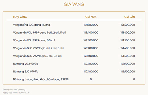 Bảng giá vàng của VietinBank Gold