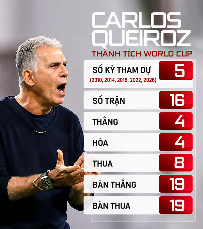 Thành tích khá ấn tượng của Queiroz - Ảnh: African Football