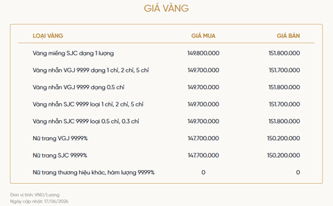 Bảng giá vàng của VietinBank Gold