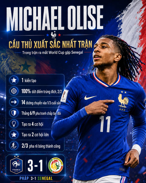 Thống kê ấn tượng của Olise trong chiến thắng của Pháp trước Senegal
