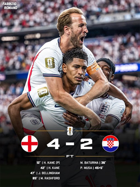 Anh có chiến thắng tưng bừng trong trận mở màn World Cup