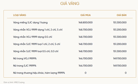 Bảng giá vàng của VietinBank Gold
