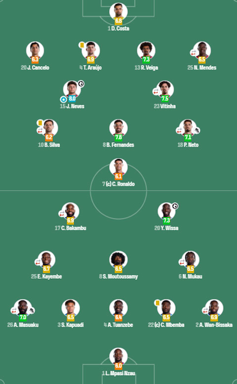 Ronaldo bị Sofascore chấm điểm thấp nhất tuyển Bồ Đào Nha