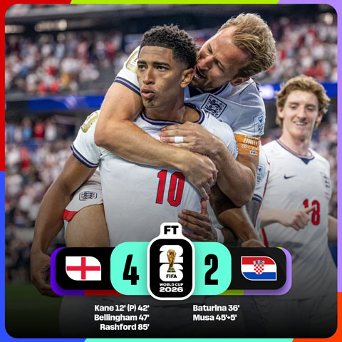 ĐT Anh có chiến thắng 4-2 trước Croatia - Ảnh: @FIFAWorldCup