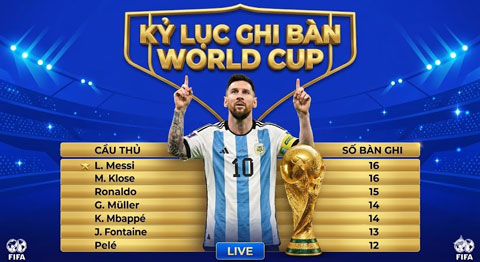 Messi vừa cân bằng kỷ lục ghi nhiều bàn nhất lịch sử World Cup của Klose