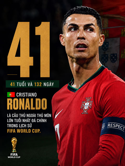 Ronaldo lập kỷ lục World Cup - Ảnh: cr7ji