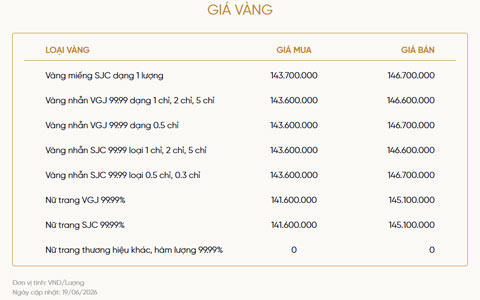 Bảng giá vàng của VietinBank Gold