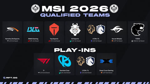 Danh sách các đội tuyển góp mặt tại MSI 2026