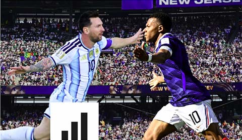 Messi và Mbappe đang đua trở thành "GOAT World Cup"