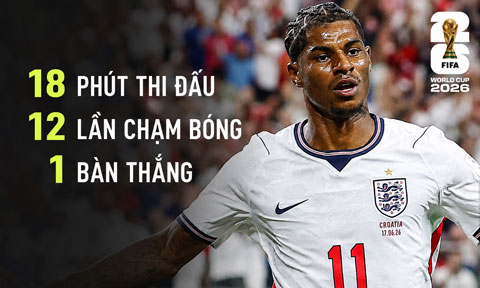 Thống kê ấn tượng của Rashford ở trận thắng Croatia - Ảnh: Football and News