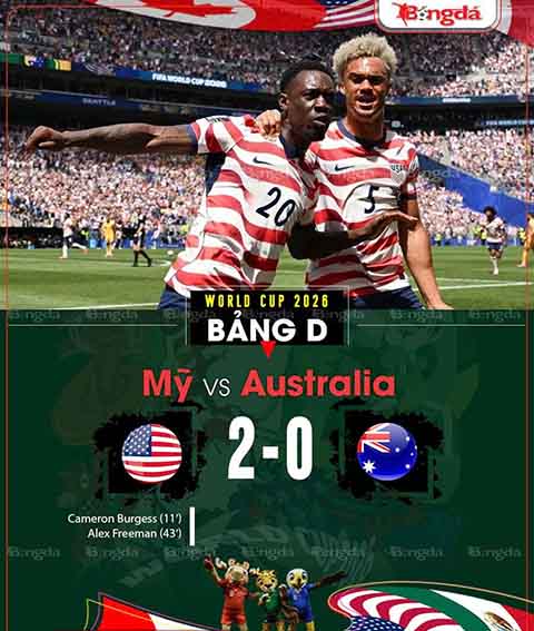 Mỹ lại thắng thuyết phục Australia tại lượt trận thứ 2 vòng bảng World Cup 2026