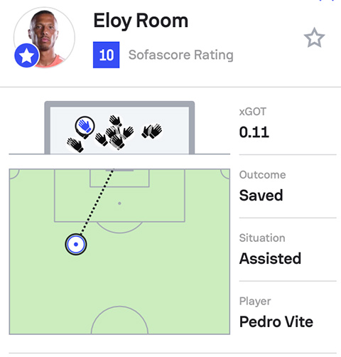 Eloy Room của Curacao được chấm 10 điểm tuyệt đối 