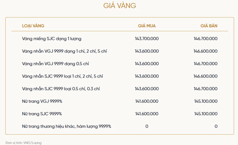 Bảng giá vàng của VietinBank Gold