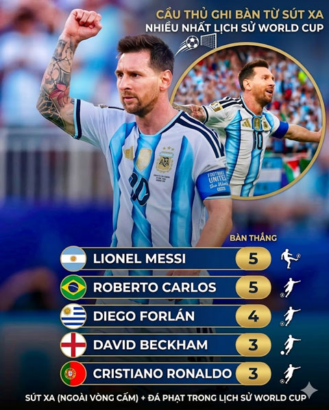 Ảnh: LEO MESSI FAN ZONE
