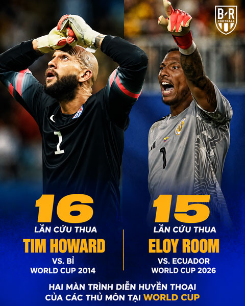 Eloy Room suýt phá kỷ lục của Tim Howard - Ảnh: Bleacher Report Football