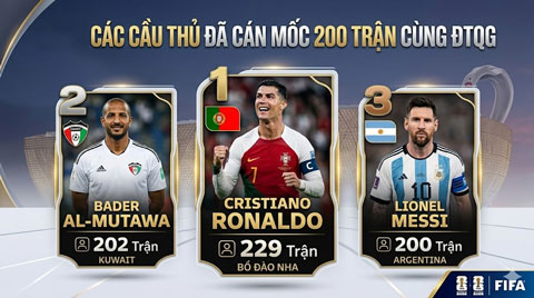Mới chỉ có 3 cầu thủ cán mốc 200 trận cùng ĐTQG