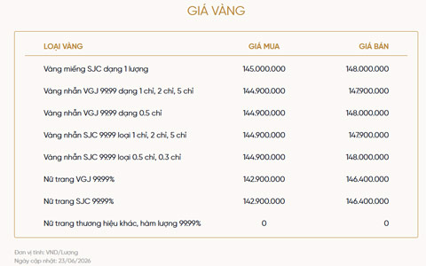 Bảng giá vàng của VietinBank Gold