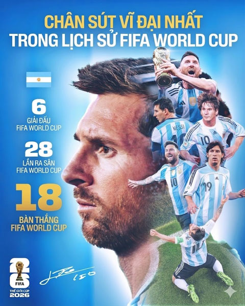 Messi trở thành chân sút tốt nhất lịch sử World Cup - Ảnh: @FIFAcom