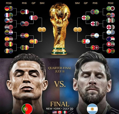 Kịch bản khả thi nhất là Ronaldo và Messi sẽ gặp nhau tại tứ kết