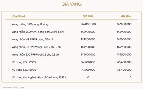 Bảng giá vàng của VietinBank Gold