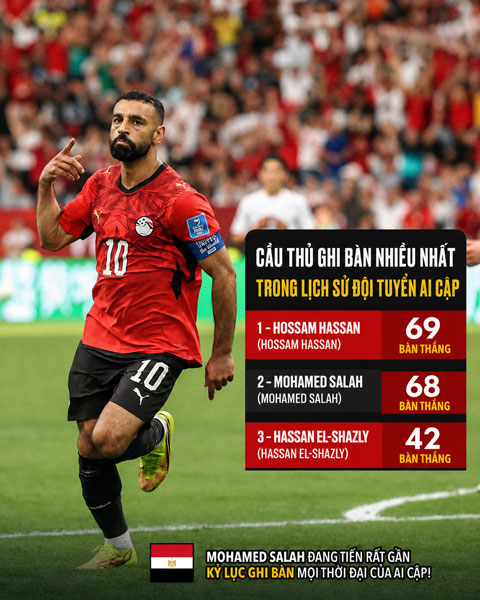 Salah còn kém kỷ lục của Hassan đúng 1 bàn - Ảnh: @King_Fut