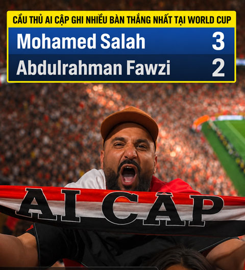 Salah đang là cầu thủ Ai Cập ghi nhiều bàn nhất tại World Cup - Ảnh: meninblazers